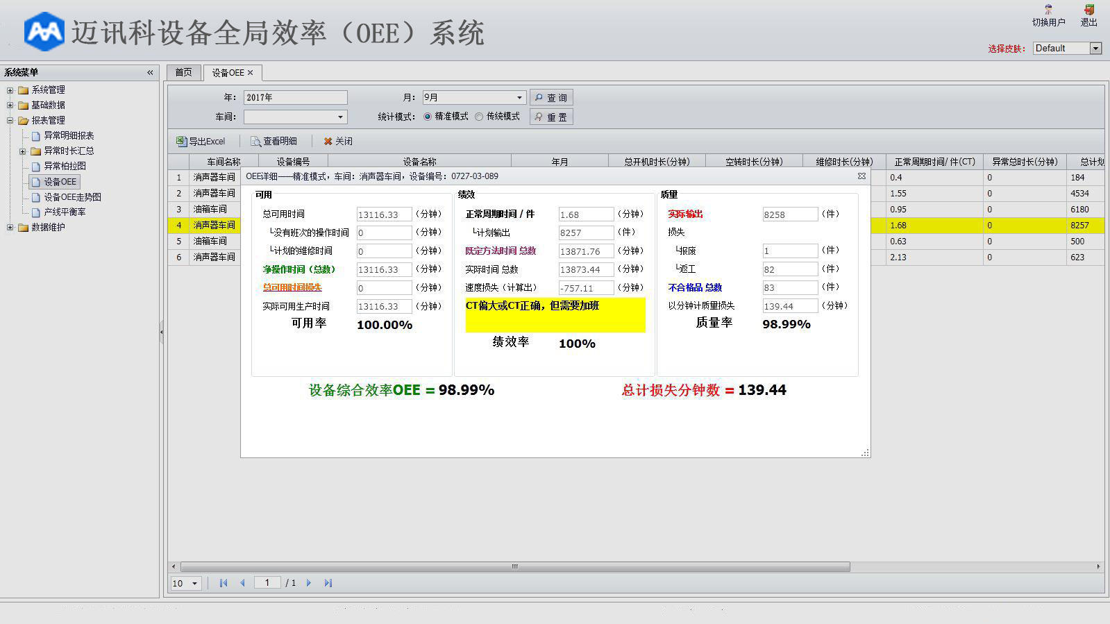 金年会设备全局效率 OEE）